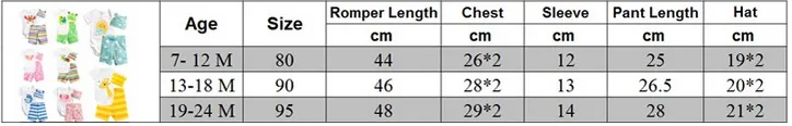 3Pcs Baby Girls Clothing Sets Summer Toddler Baby Boy Rompers Short Sleeve born Baby Clothes Cotton Roupas Infant Jumpsuits